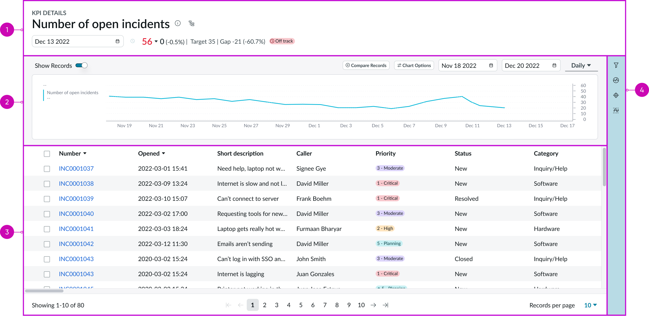 main anatomy of KPI details component