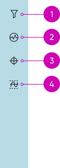 Shows the anatomy of the contextual sidebar in the KPI details component
