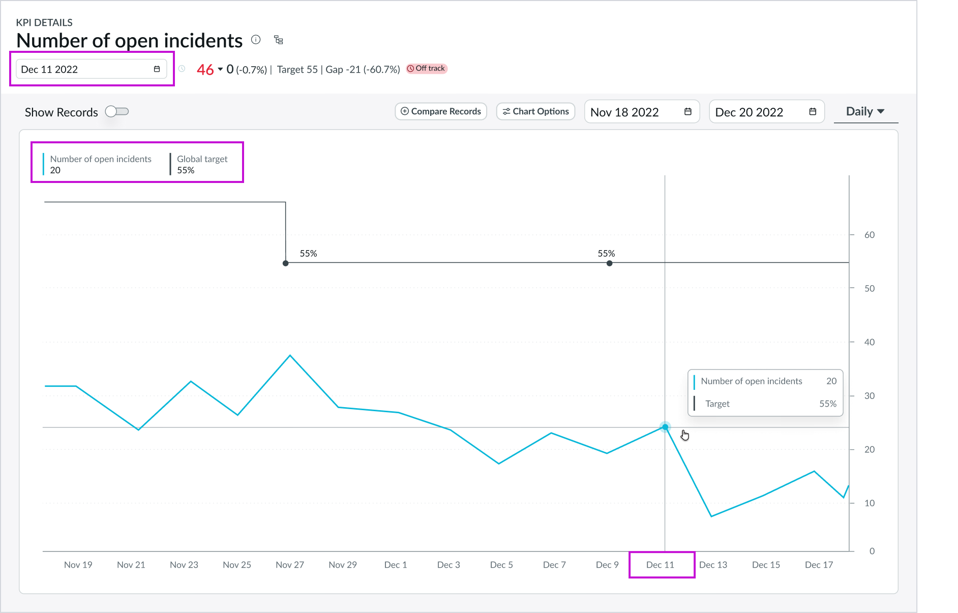 Shows the chart options for analysis in the KPI details component