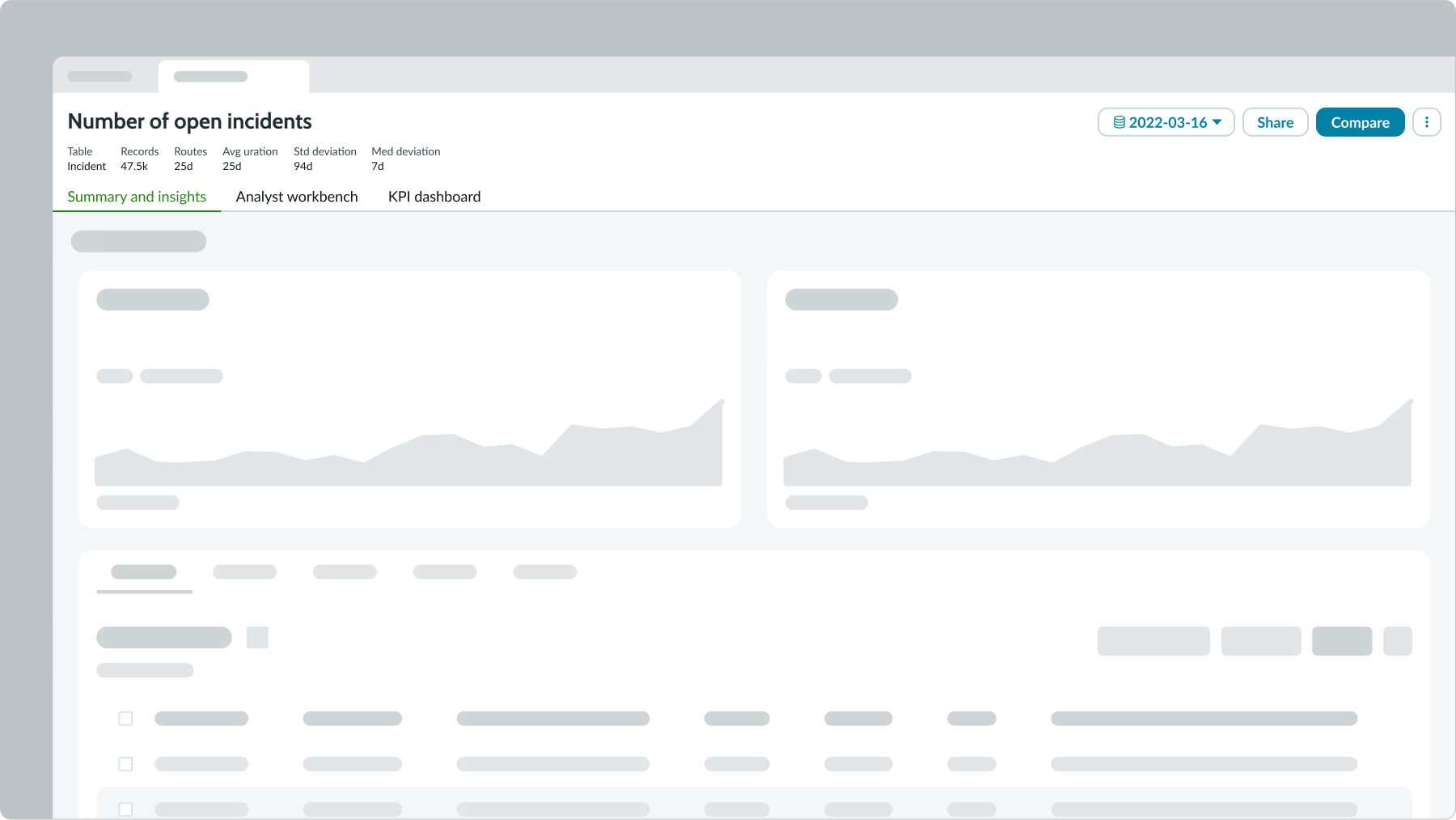 Shows an example of the process optimization workspace for a KPI