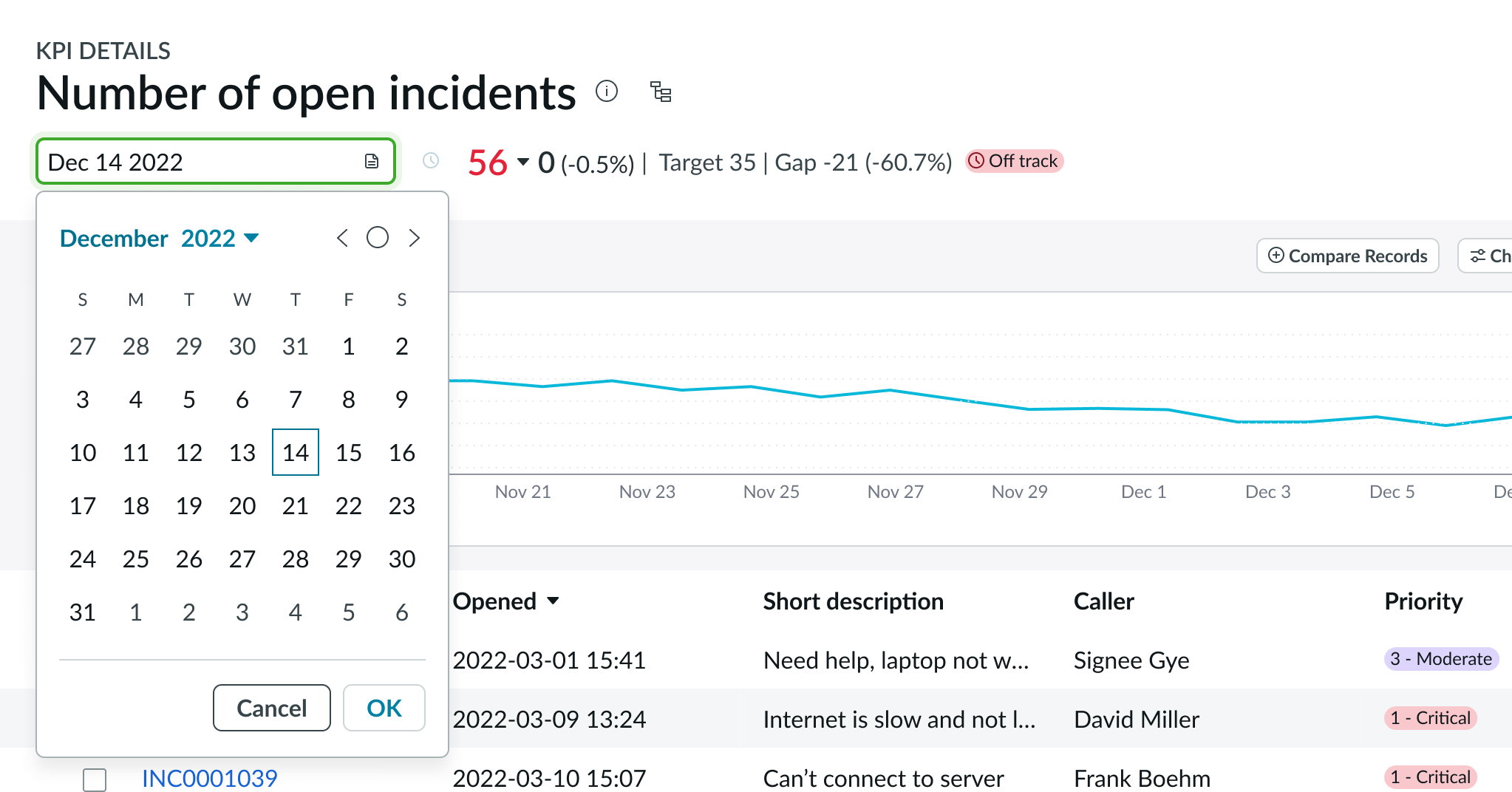 header with date picker and KPI change information, "Show records" toggled on, and records panel data
