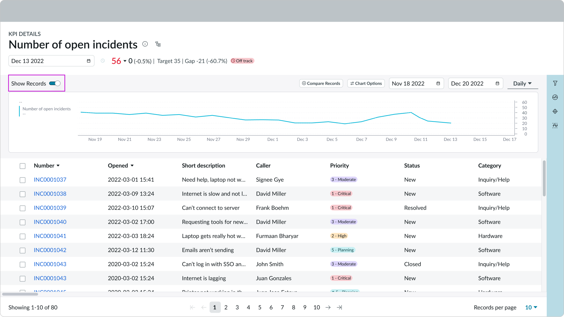 KPI with "Show records" toggled on