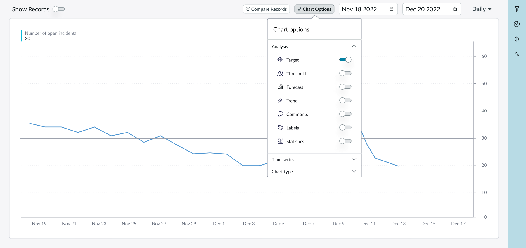 Shows the chart options for analysis in the KPI details component