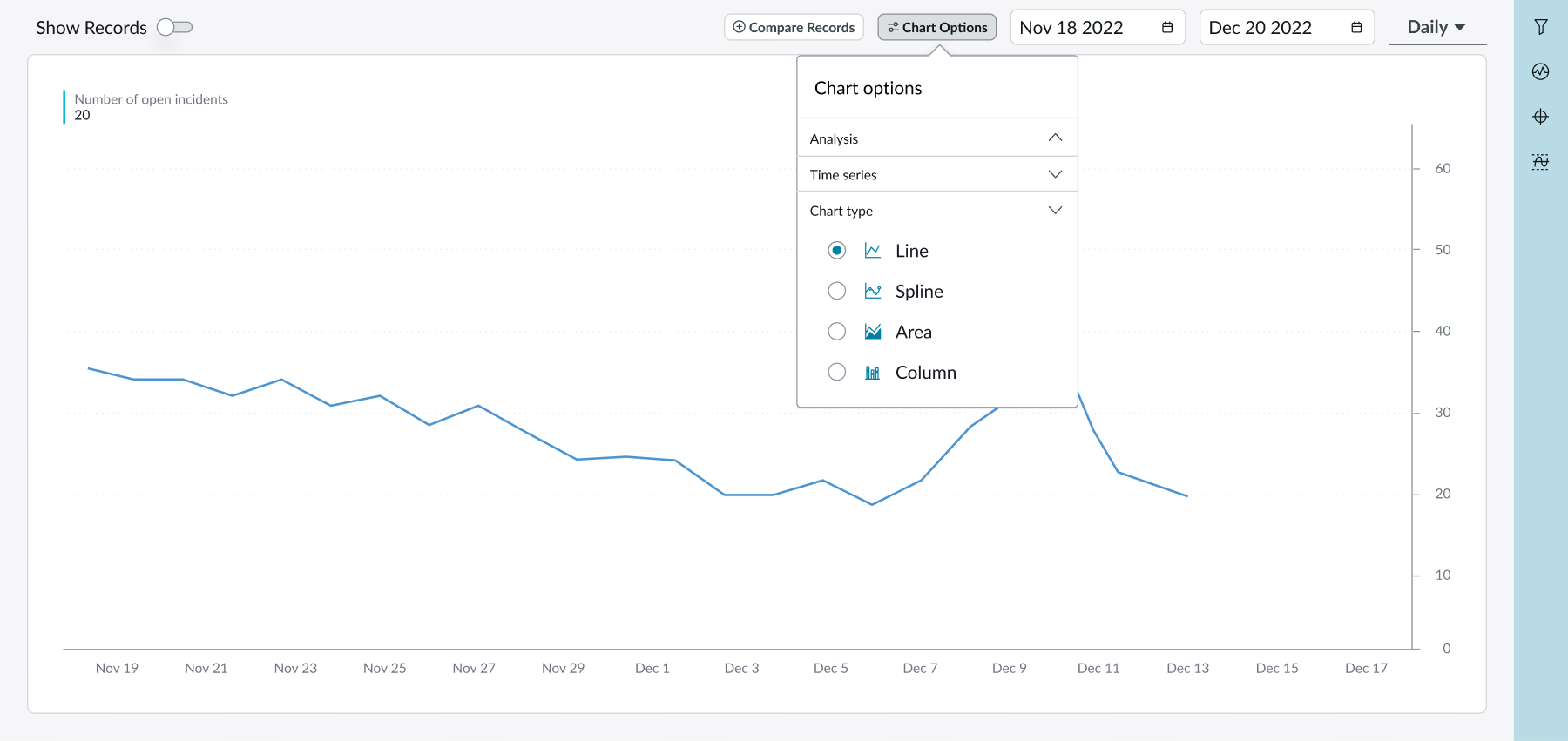 Shows the options for the different time series chart types available for viewing KPI details