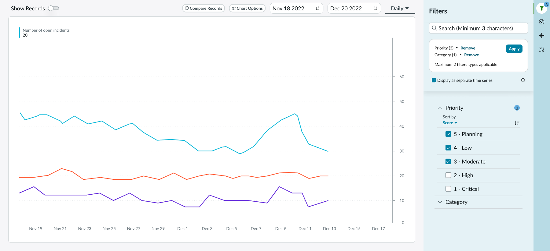 multiple line charts presented together