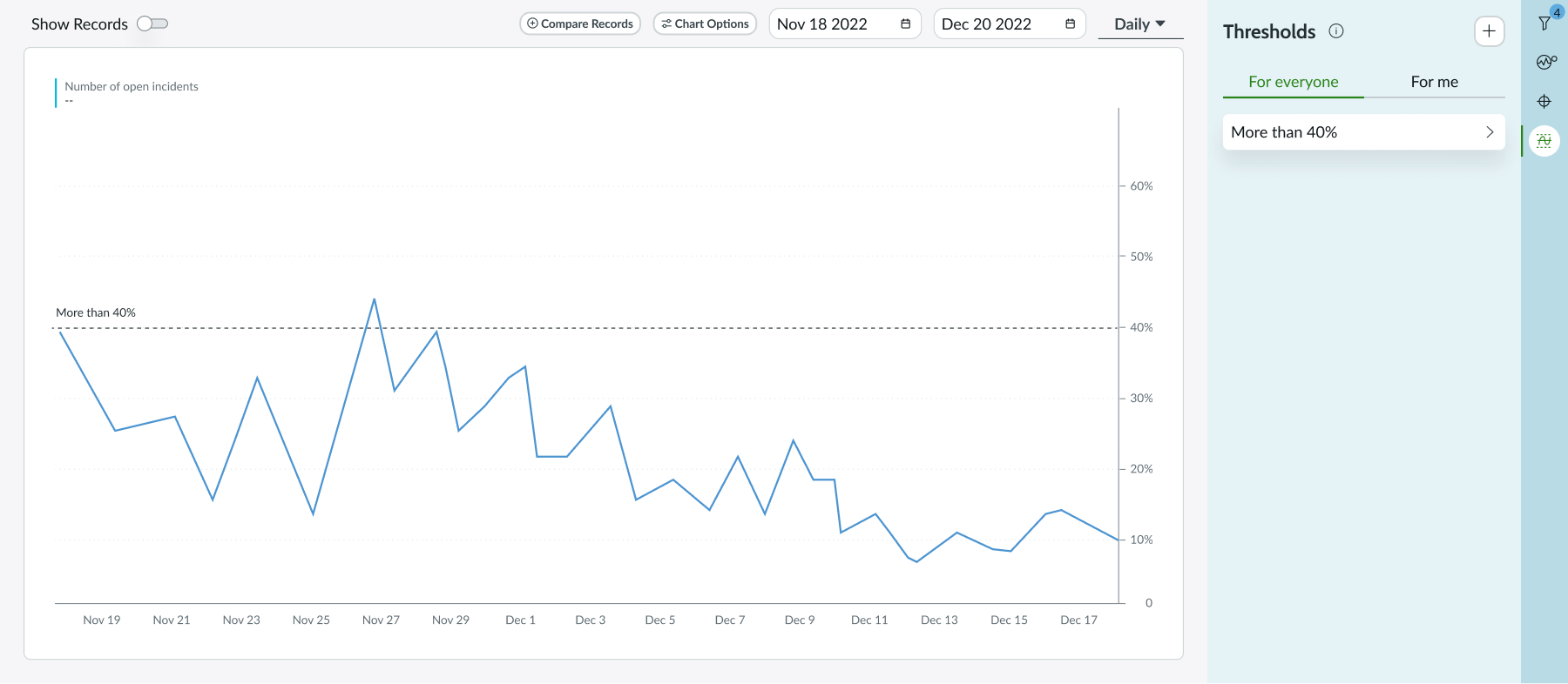 Shows KPI thresholds displayed in the light mode