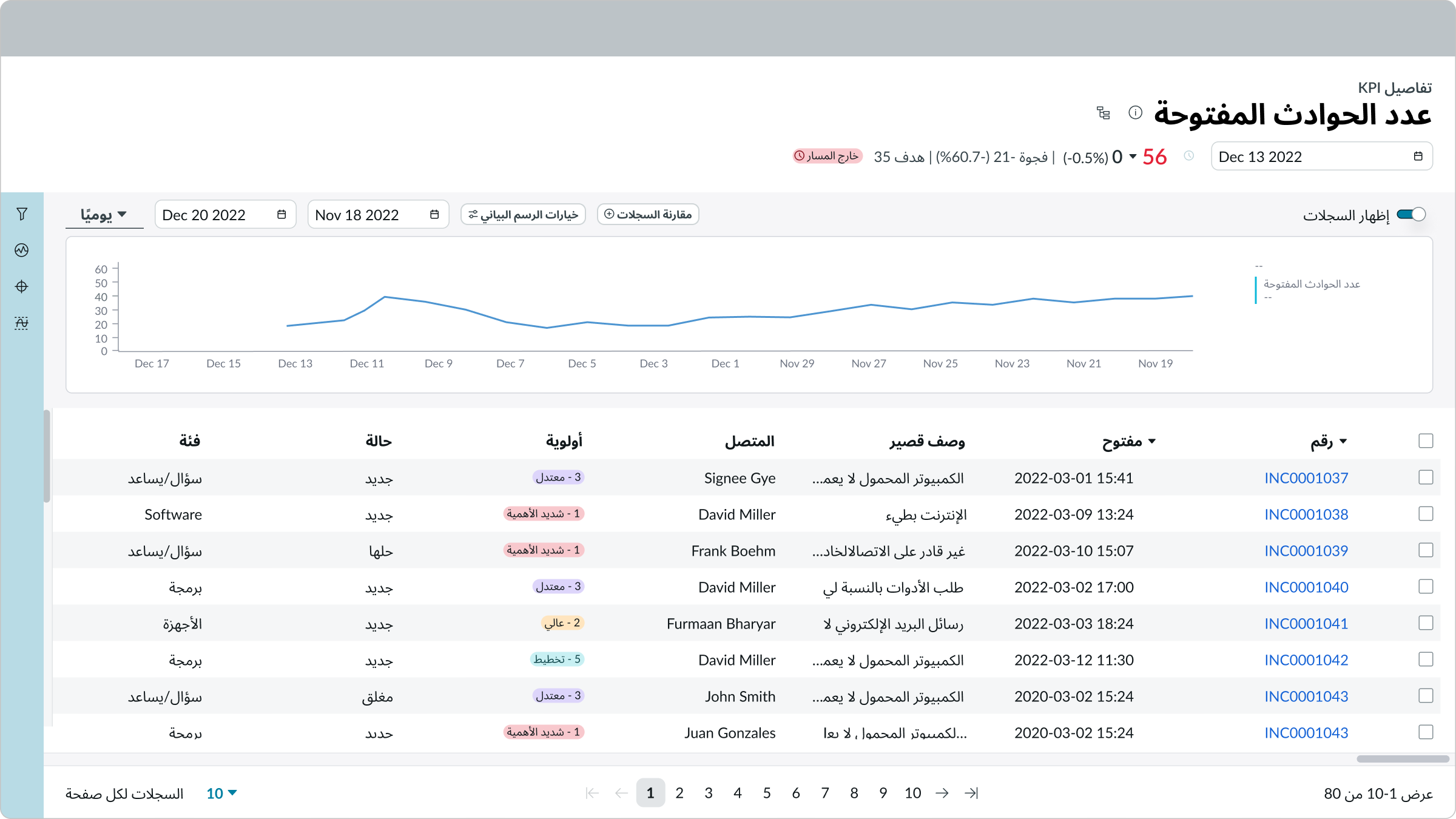 KPI internationalization