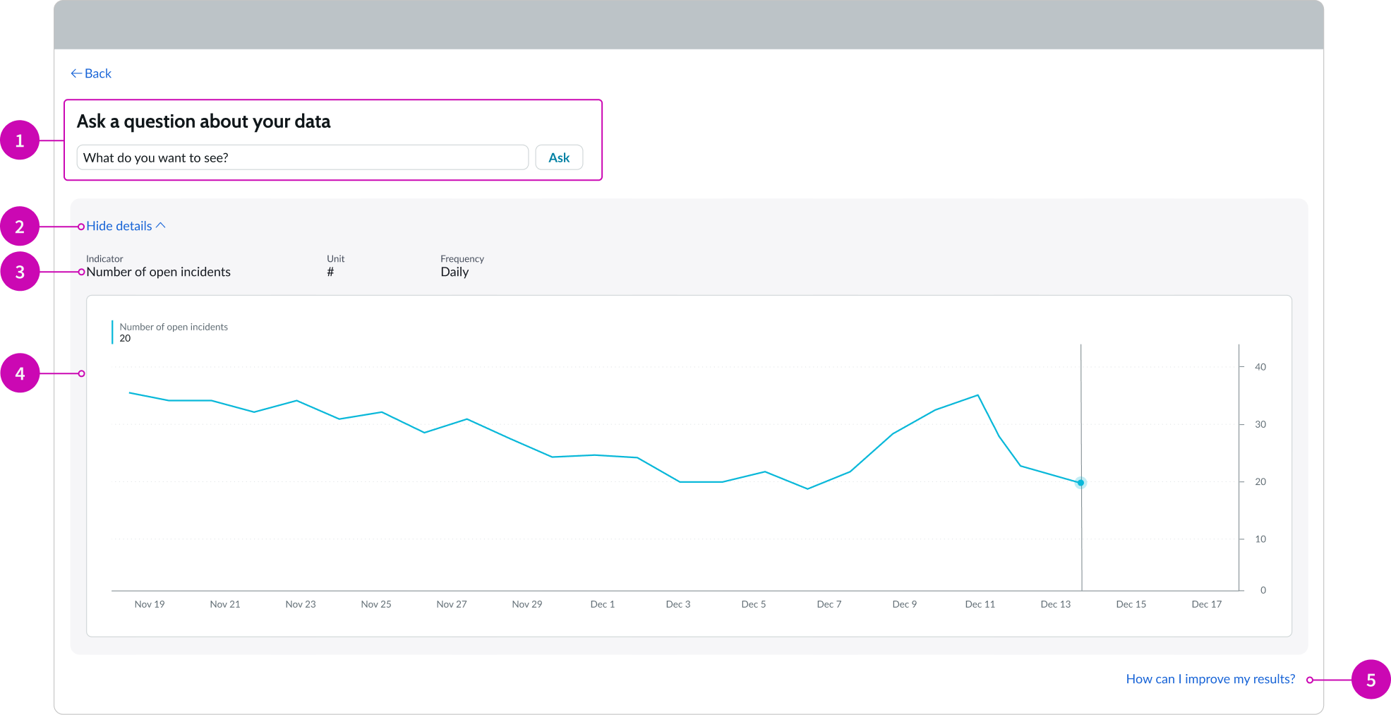 results page for analytics Q&A