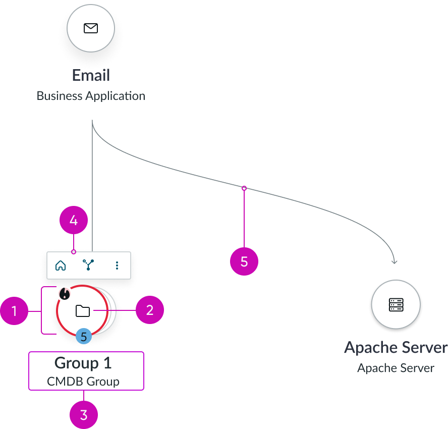 anatomy of the node map component