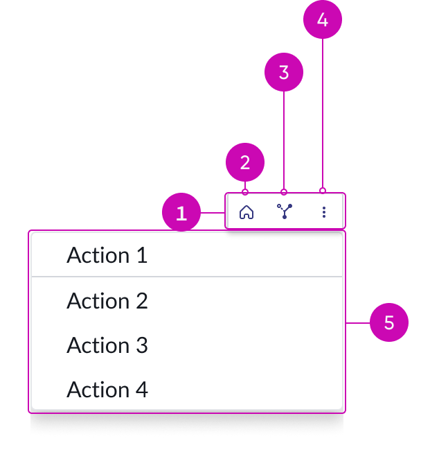 anatomy of the node menu