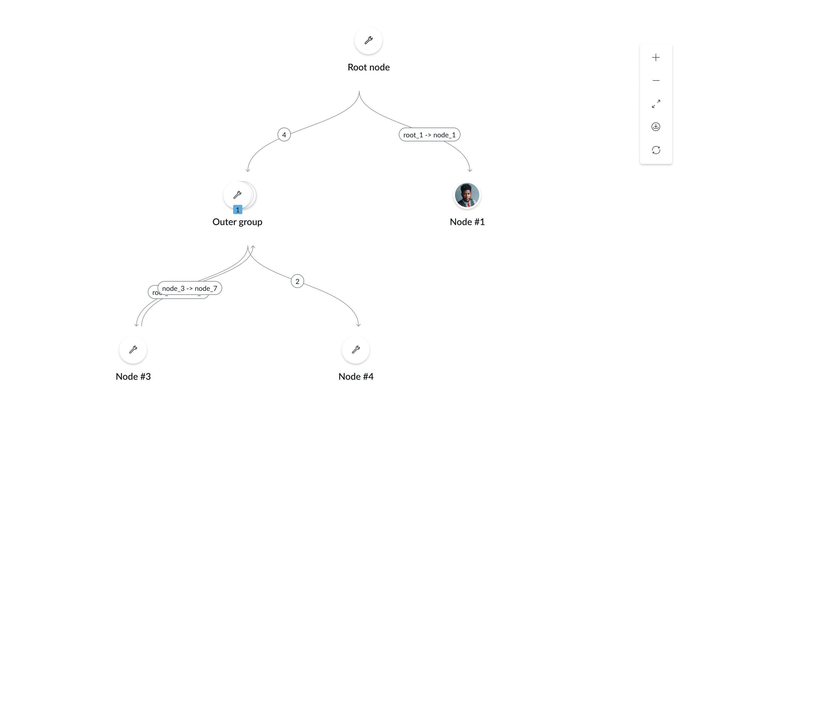example of hierarchical layout
