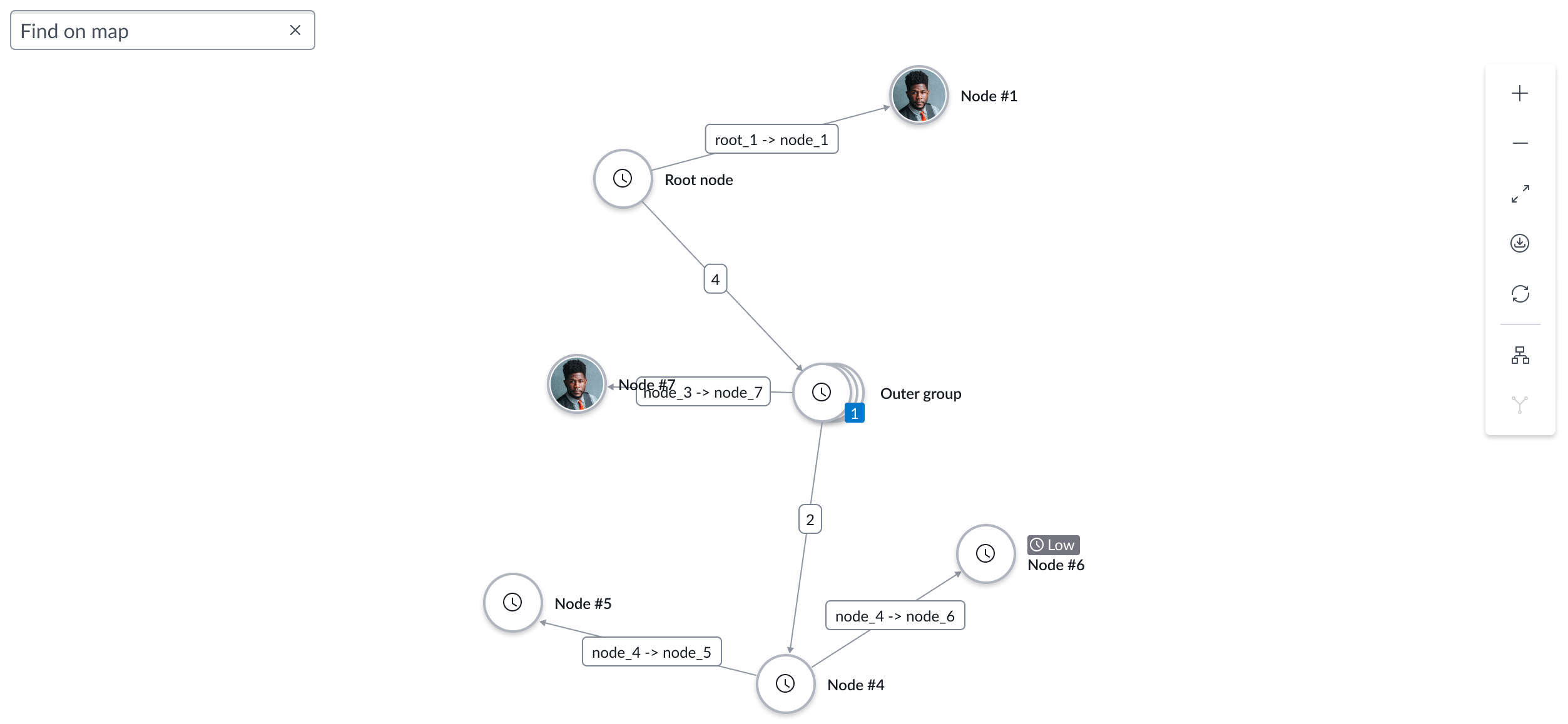 example of the unified force layout
