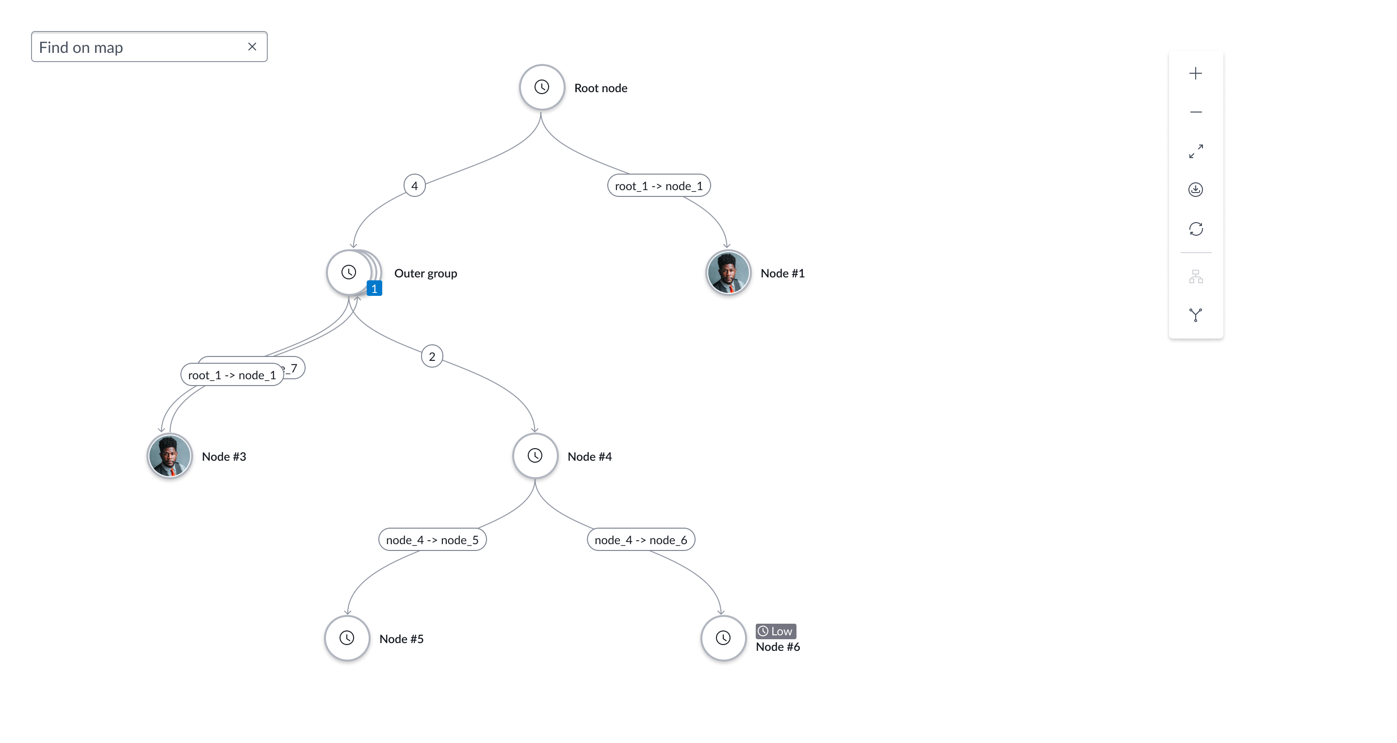 example of unified vertical layout