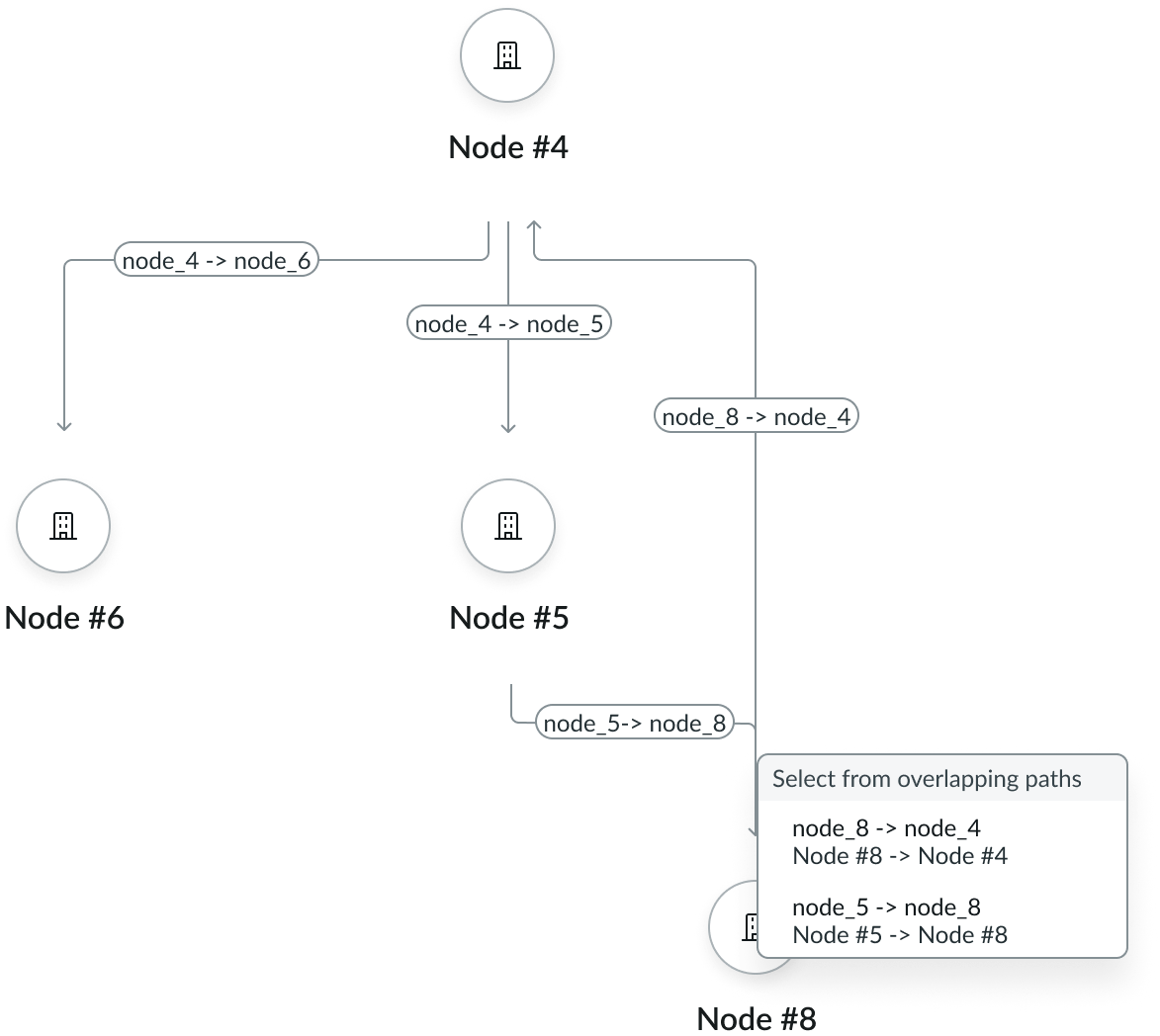 example showing the "select from overlapping paths" menu open