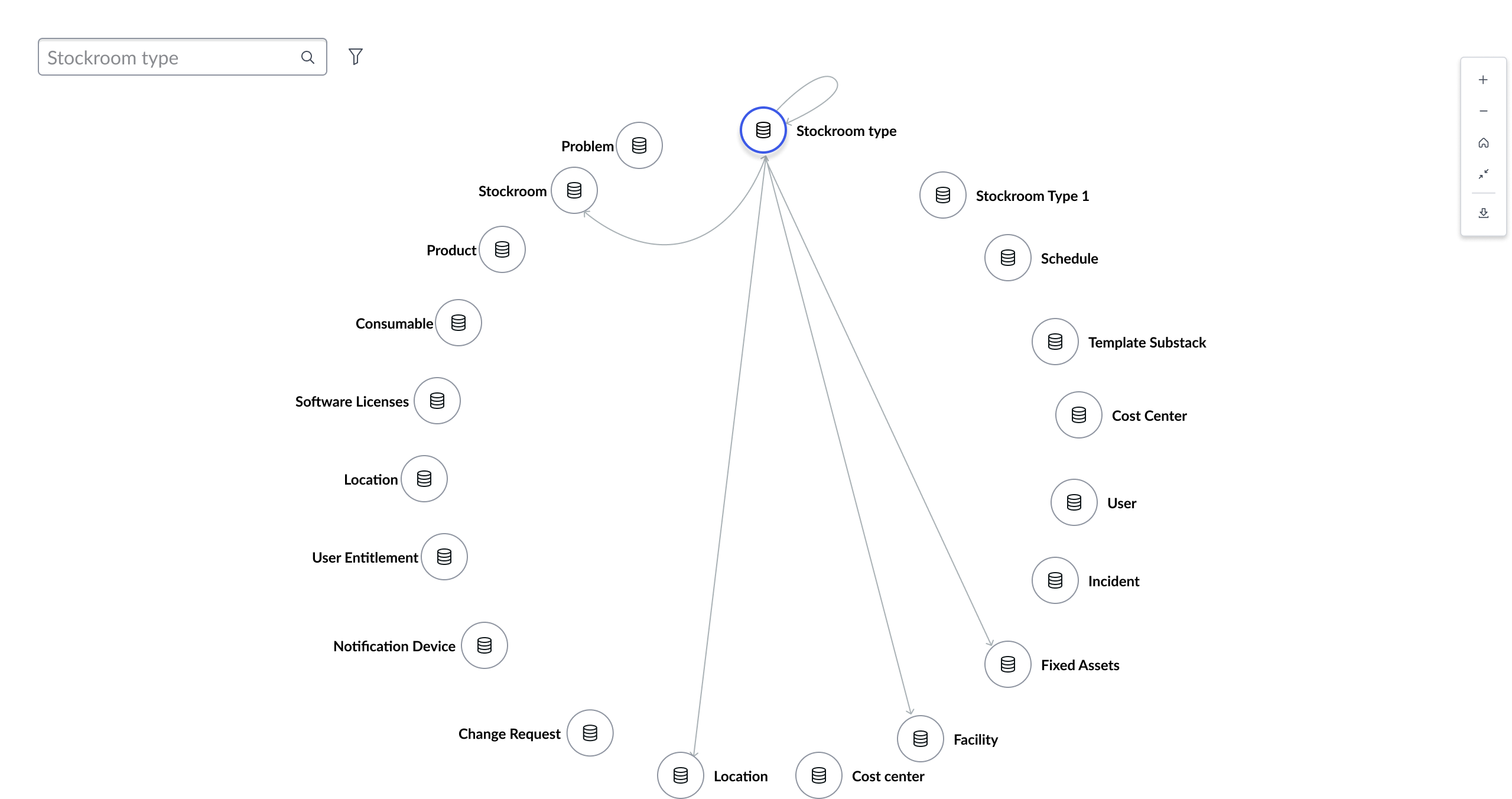 Example showing the radial layout