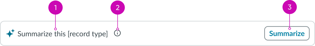 anatomy of the appointment calendar component