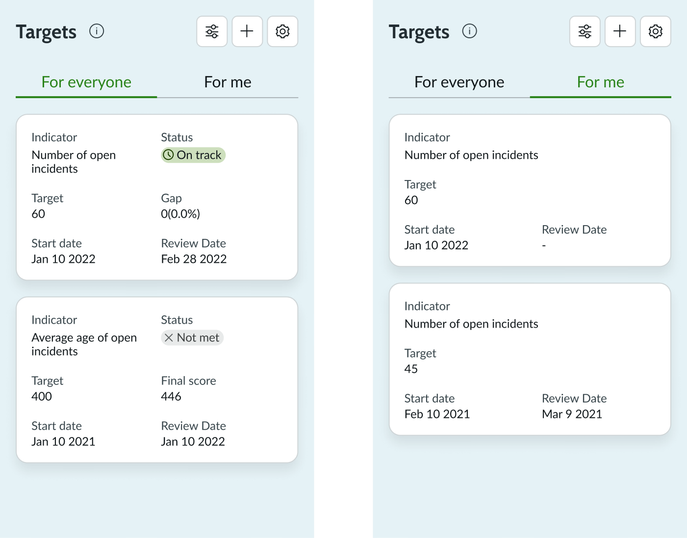 default global and personal target visibility tabs
