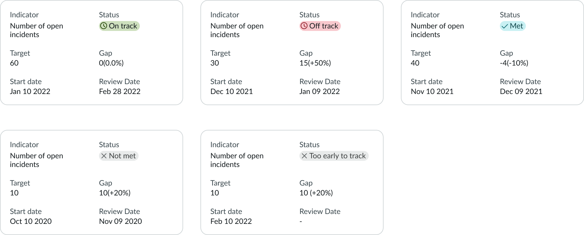 target list with card titles on the left and without card titles on the right