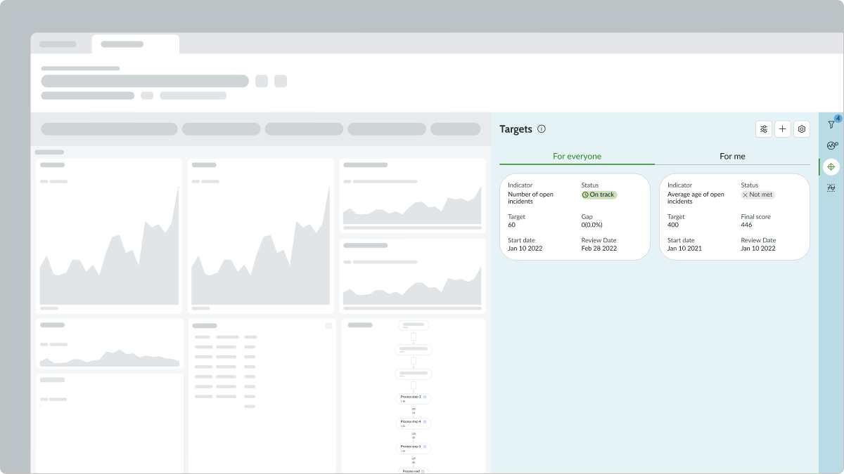Shows how cluttered a pie chart is when both data labels and the legend are used