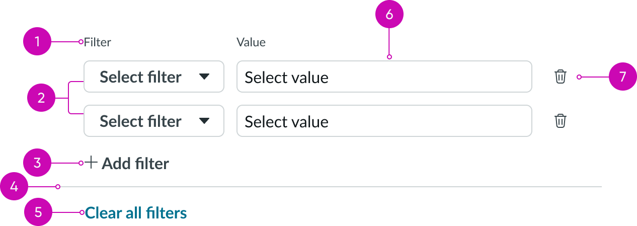 Anatomy of the quick filter component
