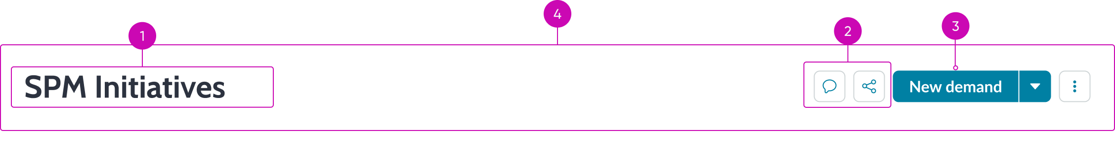 roadmap header anatomy