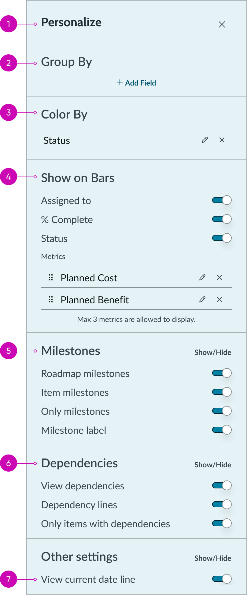 roadmap sidepanel personalization anatomy