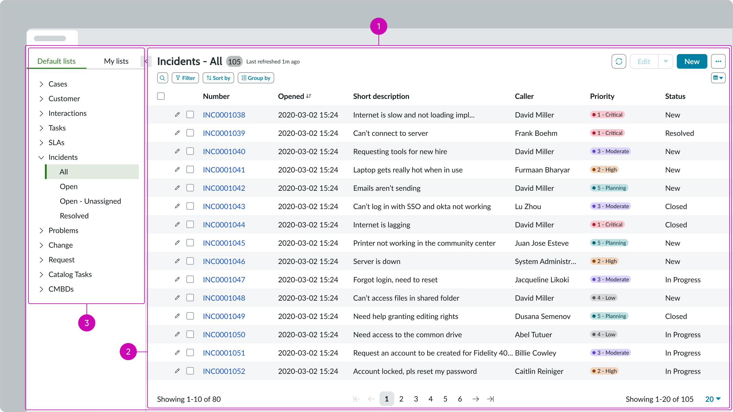 Anatomy of the list page template