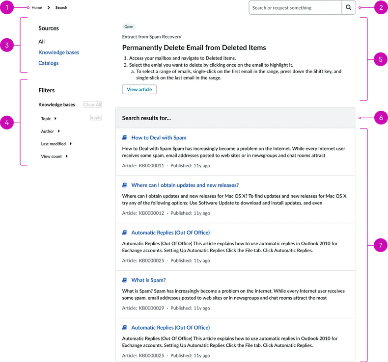 Faceted search anatomy 