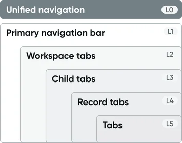 Tab-based provides multitasking focus