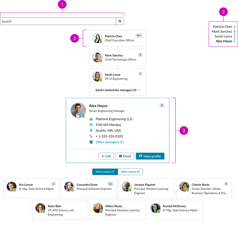 Organization chart (CD) widget anatomy
