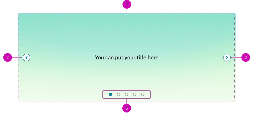 Portal banner anatomy