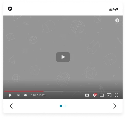 Video carousel internationalization