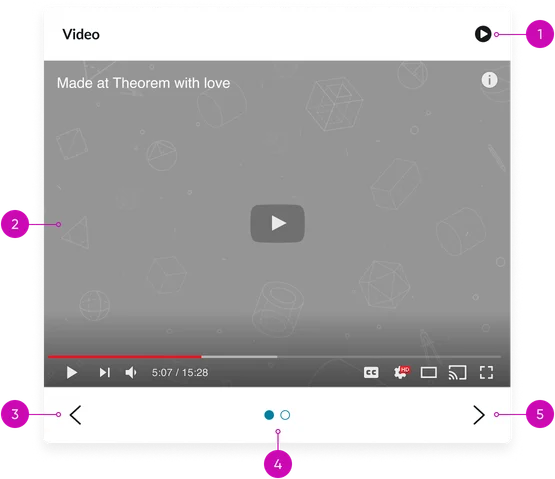 Video carousel tab order