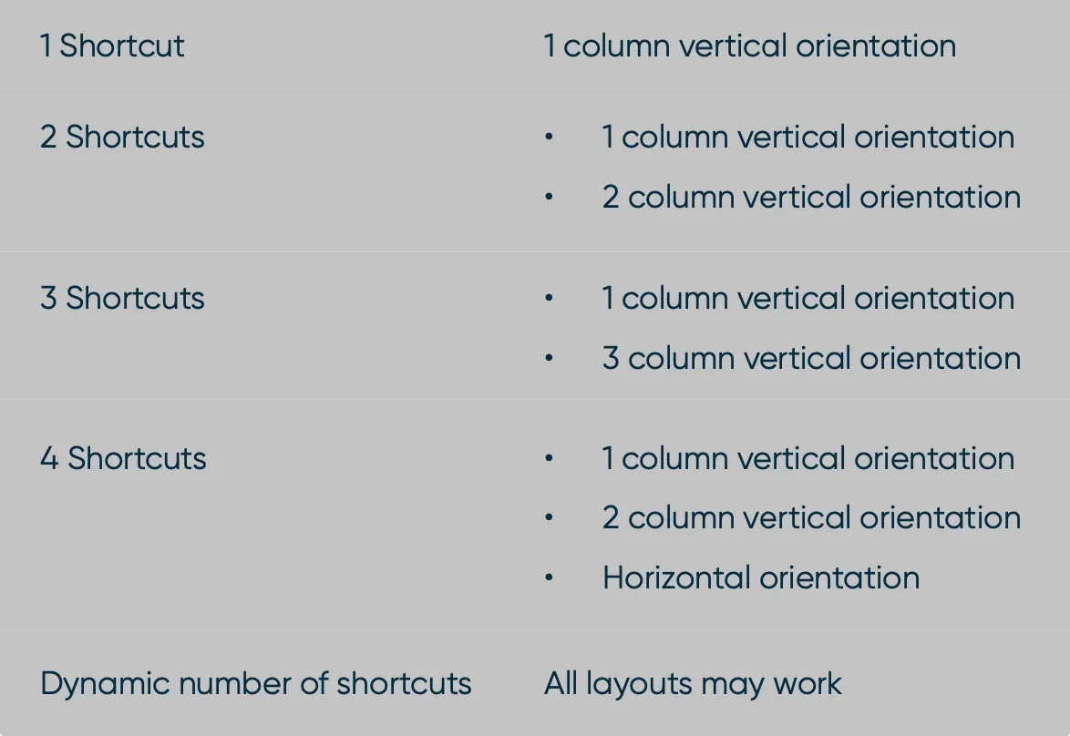 Shortcuts Tables