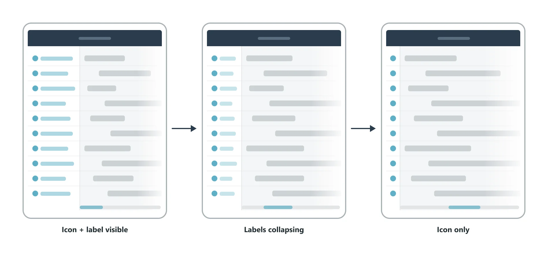 Left column shows icon + label at rest (left); collapses to icon-only as user scrolls right (center); far-right content is visible without obstruction (right).