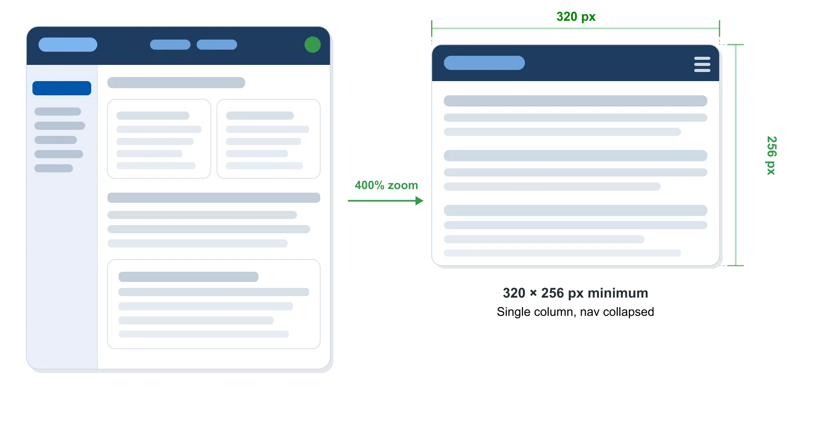 Minimum viewport size of 320 pixels