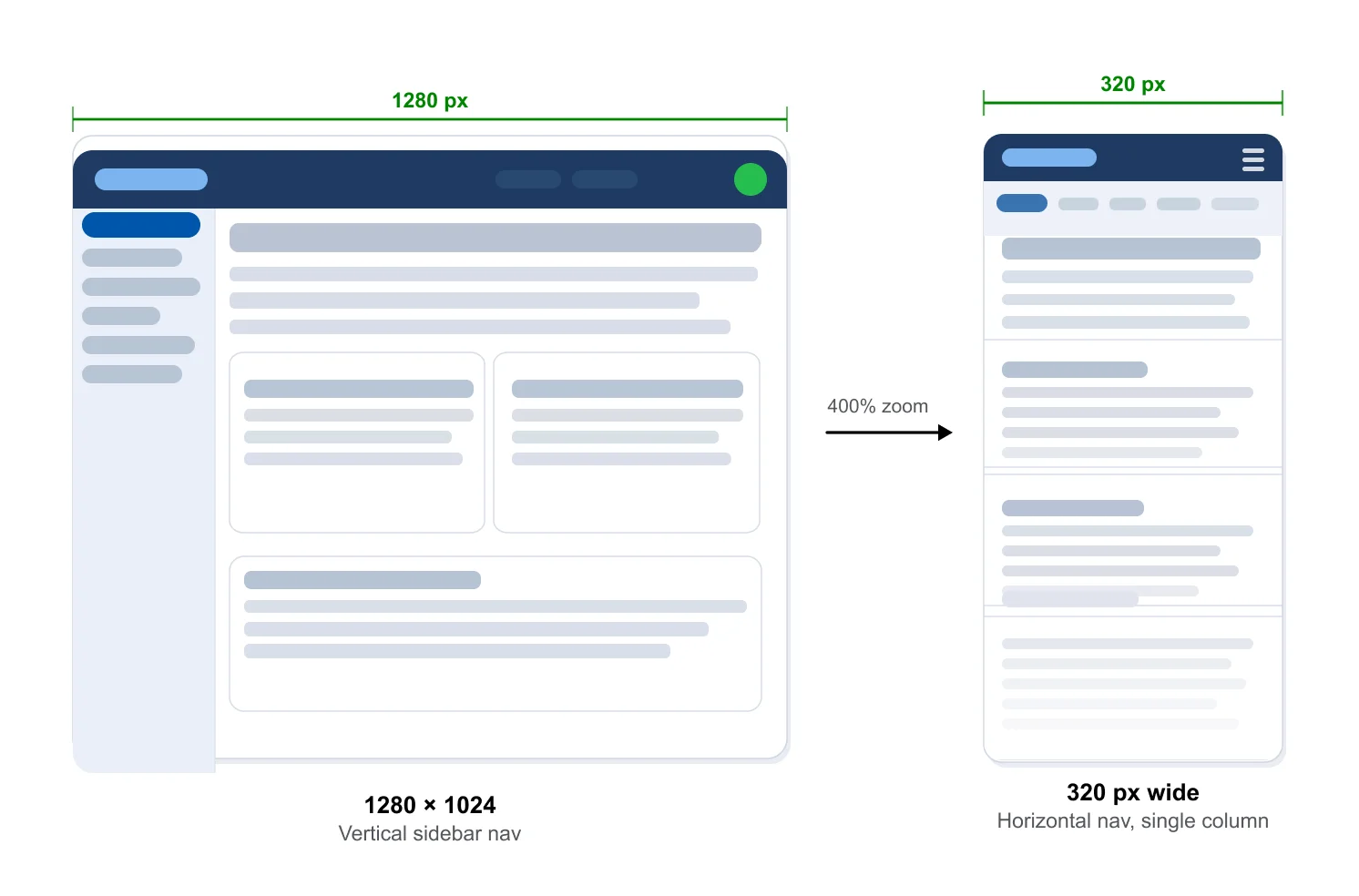 Vertical sidebar navigation (left) transforms to a horizontal nav bar (right), freeing full-width content area