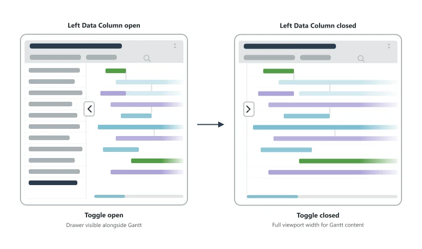 Toggle open (left) shows the fixed left data column alongside the Gantt content. Toggle closed (right) hides the column and frees the full viewport width.