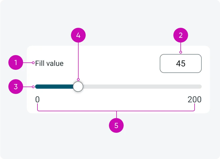 Android Slider input