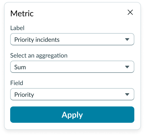 Shows the metric selector popover in which you configure the data agggretation, table field, and label