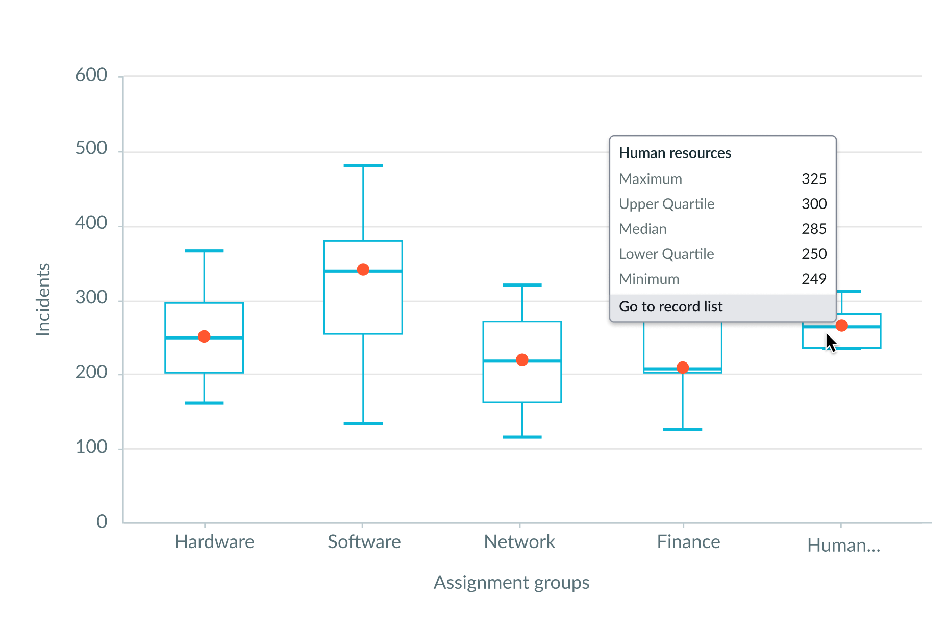 X axis labels truncated