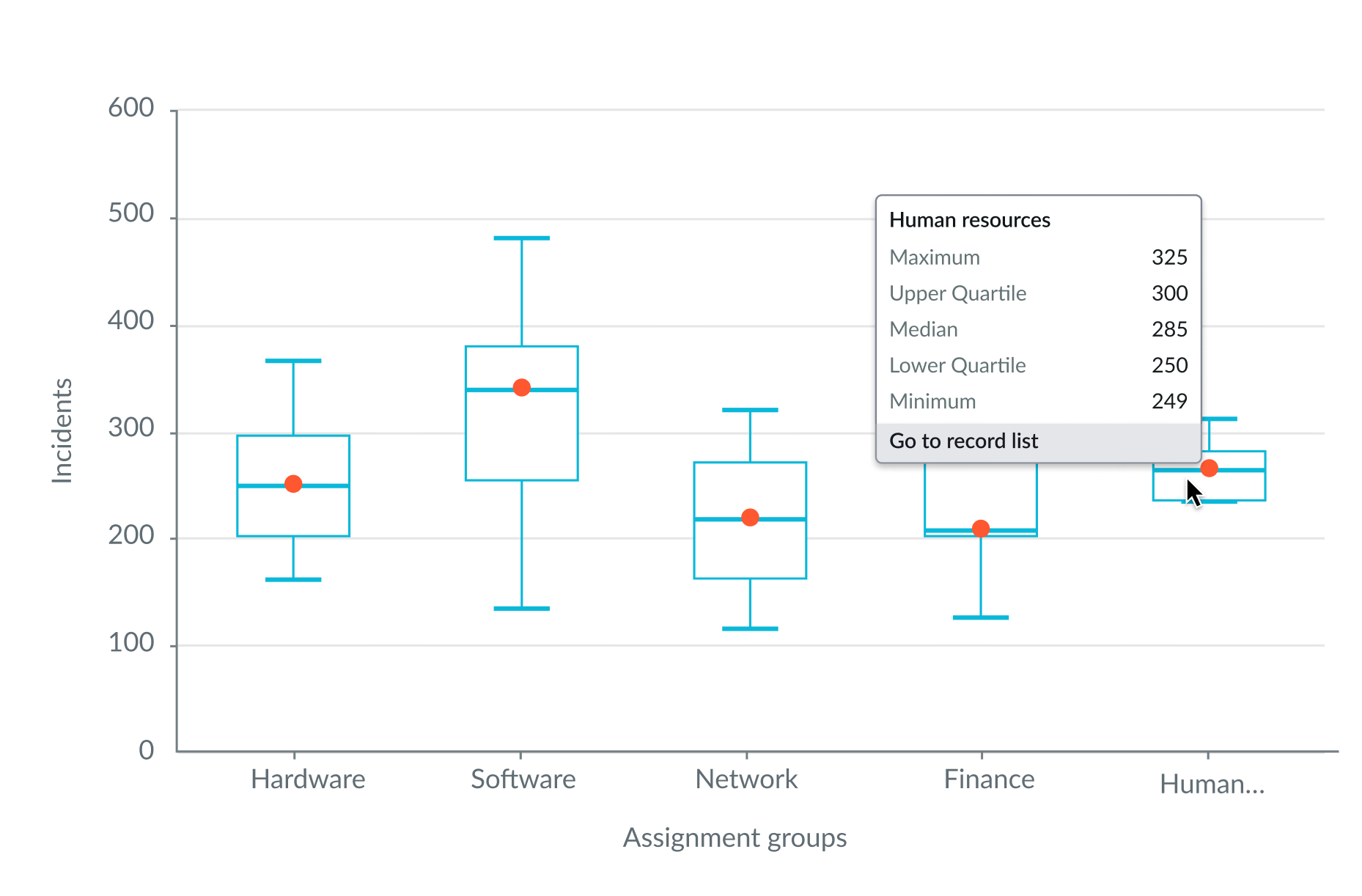 X axis labels truncated