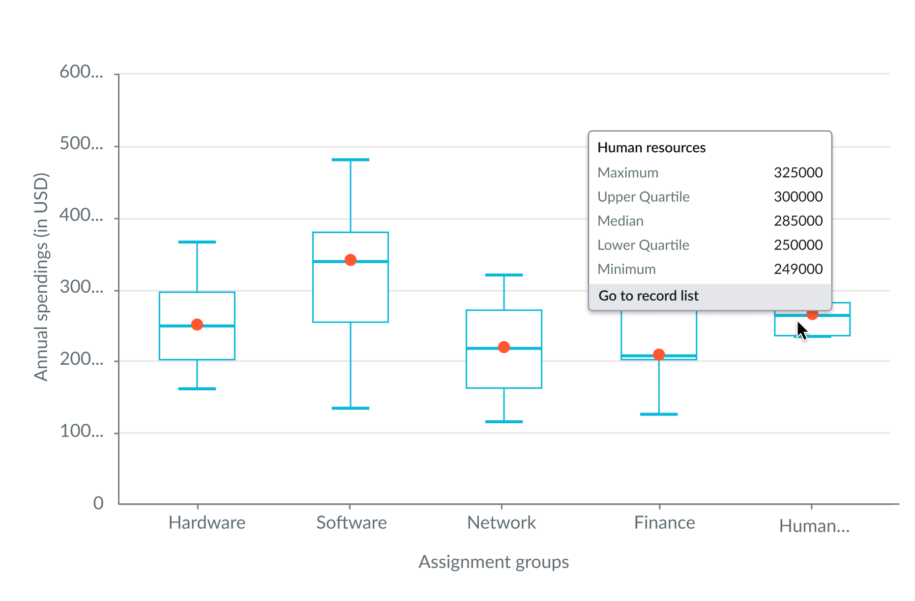 Y axis labels truncated