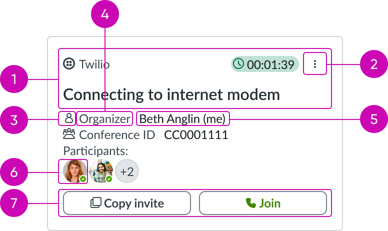 Anatomy of the Collaborate card