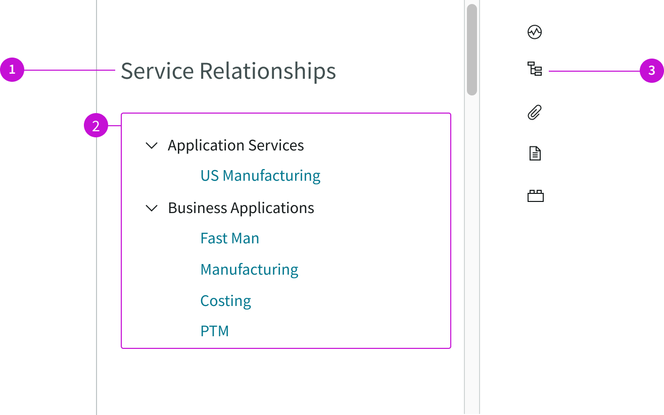 Anatomy of the service relationships page template