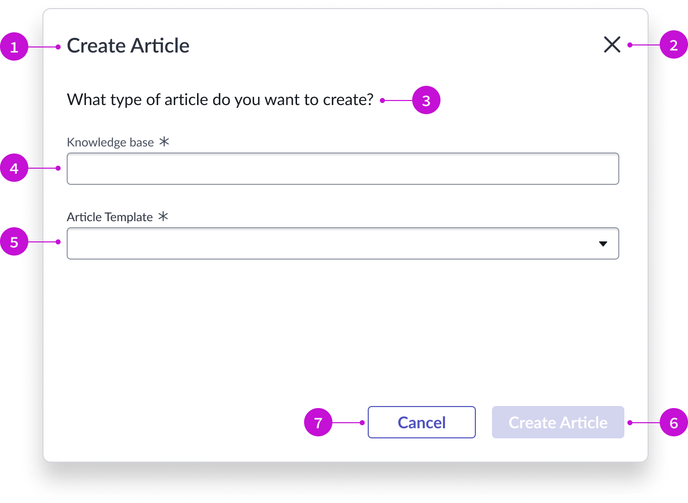 Anatomy of the knowledge article template selector modal