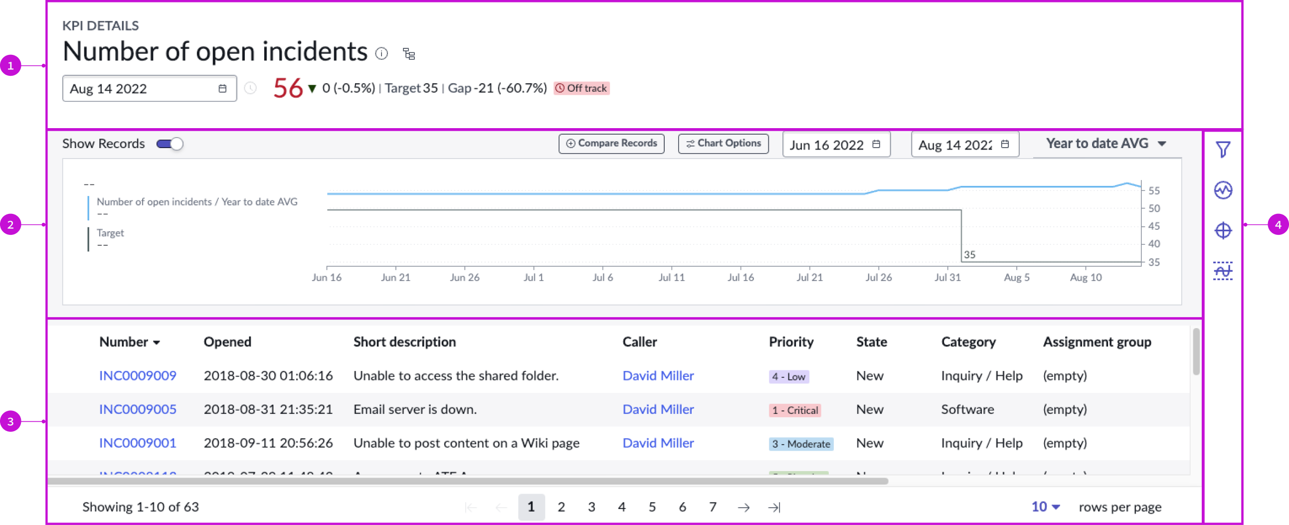 Shows the different component regions in the KPI details page