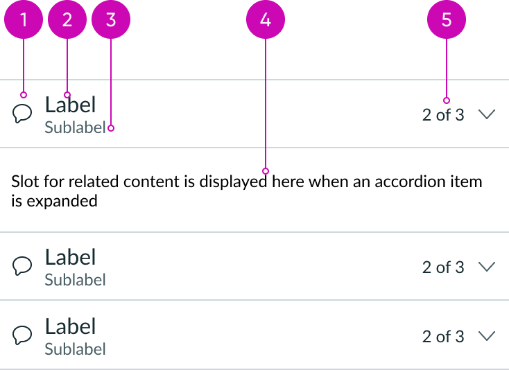 anatomy of an accordion container