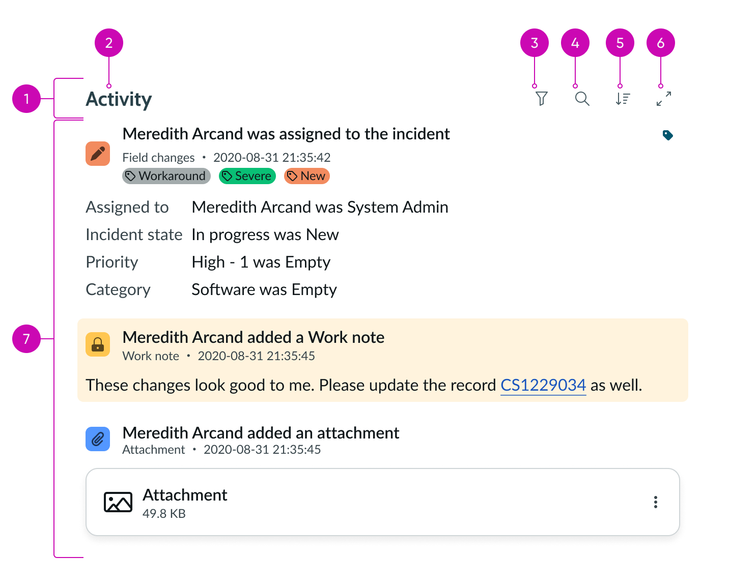 Activity stream anatomy