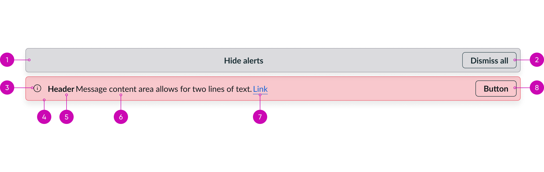 Alert List Anatomy